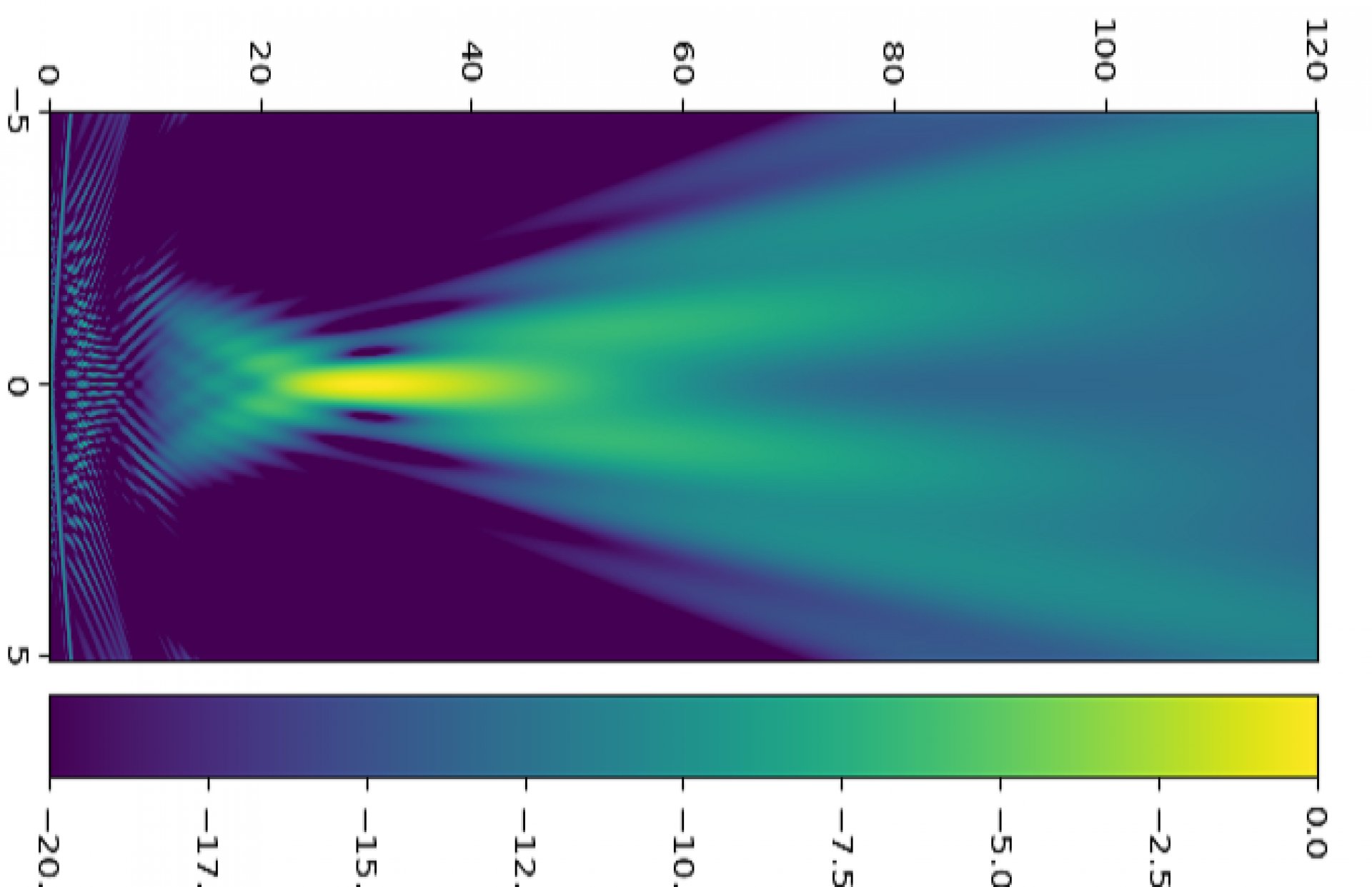 Hydrophone CScan image